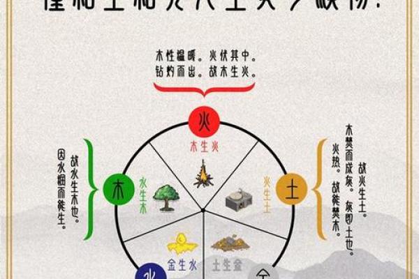 测五行缺失，免费在线测试让你轻松掌握命运