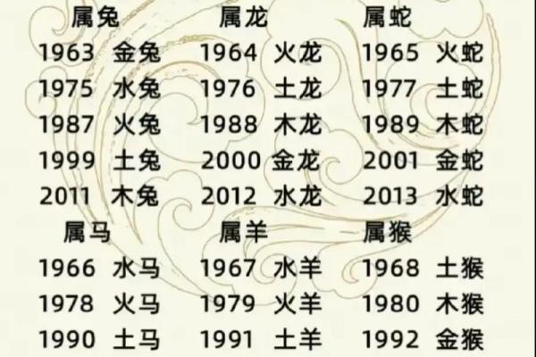 测五行缺失，免费在线测试让你轻松掌握命运