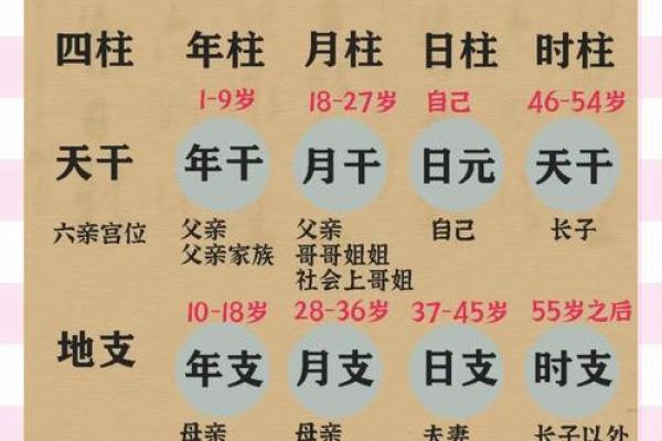 八字喜用神为土，你必须知道的命理真相