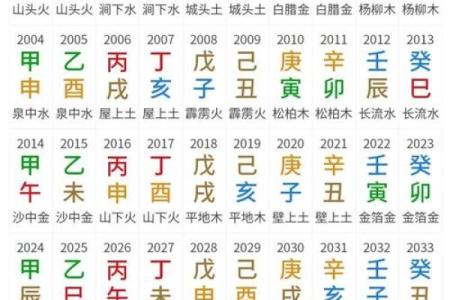了解八字喜金水，掌握命运的关键