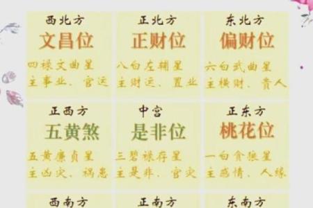 揭秘八字命格：精准解码你的命理运势，解锁命运密码