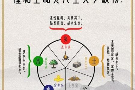 测五行缺失，免费在线测试让你轻松掌握命运