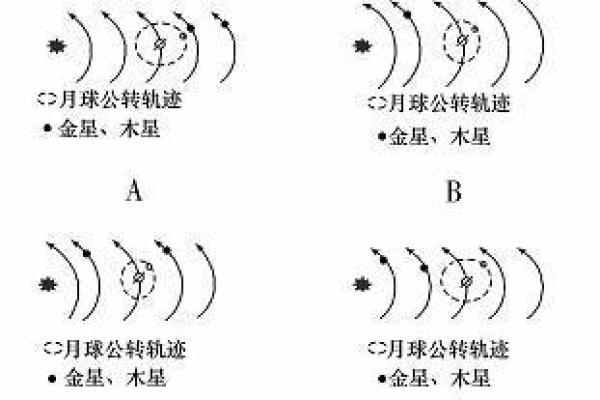 天干拱合解析：一场关系命运的奇妙连接