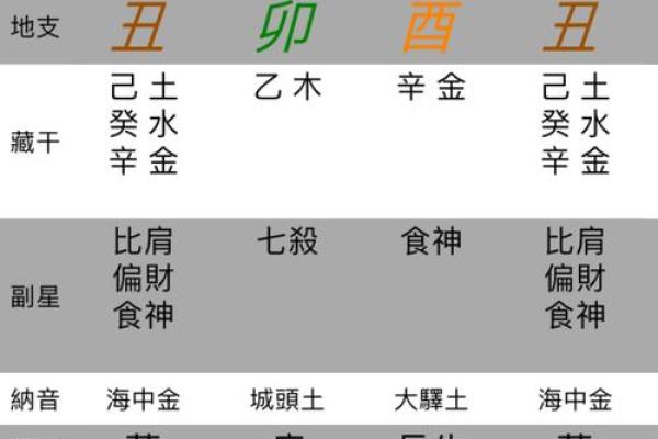 命理专家教你如何应对八字中两个七杀