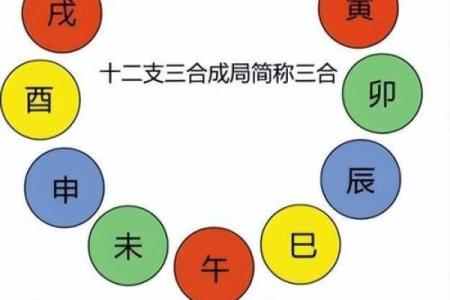 天干拱合解析：一场关系命运的奇妙连接