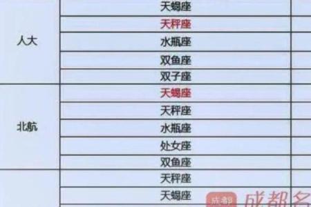 十二星座学霸大揭秘：揭秘你所属星座的学霸特质