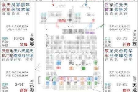 罗盘排盘入门指南：掌握这几个技巧让你轻松解读命运