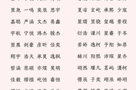 如何通过八字解析选择宝宝的幸运名字