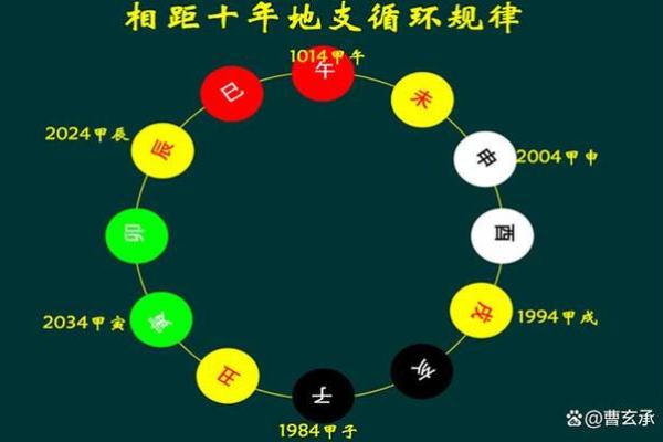 天干地支记年法，解锁中国传统文化的时间密码