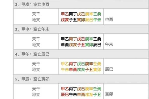空亡天干解析：如何正确解读命运中的隐秘信号