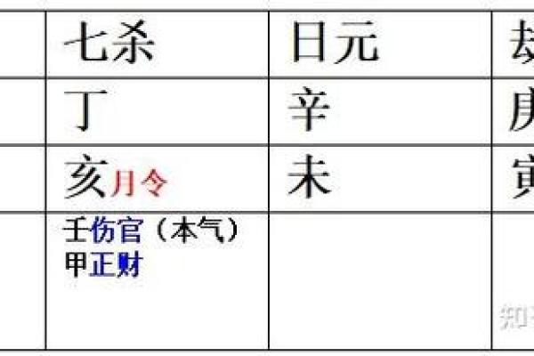 八字定格局的秘密：如何通过八字分析命运走势
