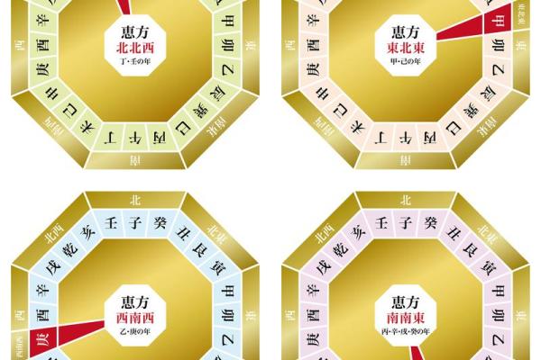 风水布局中的天干巽宫，助你掌控命运