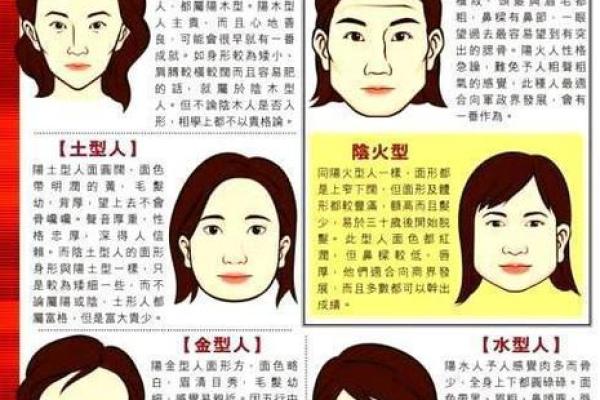 面相揭秘：掌握这些技巧，一眼看穿人心