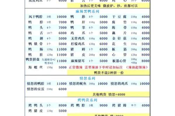 鸭货店铺起名技巧，掌握这些让生意倍增