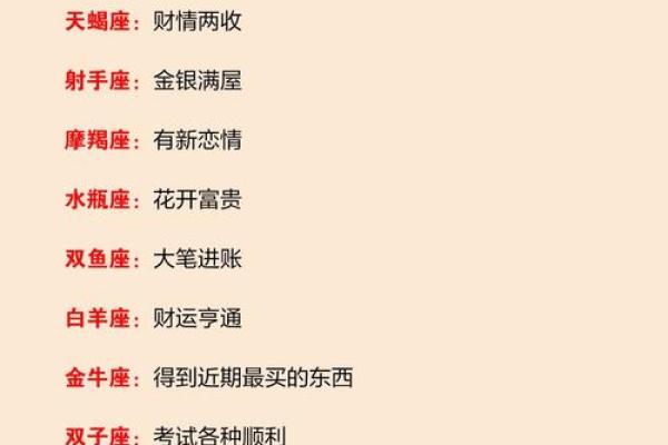 揭秘七月初八，你的星座运势大揭秘