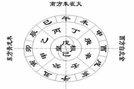 从天干地支看五行命理，掌握人生的关键