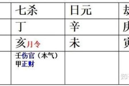 八字定格局的秘密：如何通过八字分析命运走势