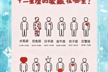 爆揭秘QQ星座运势，你的运势如何？快来对号入座