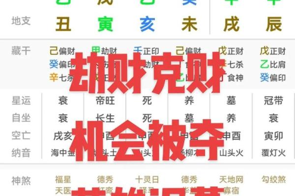 年柱天干劫财地支正财深度解析：财运走势大揭秘