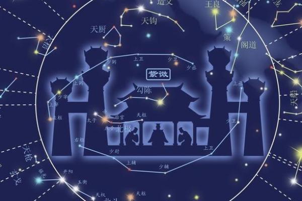 紫薇排盘绝在命宫：如何通过命宫掌控人生轨迹