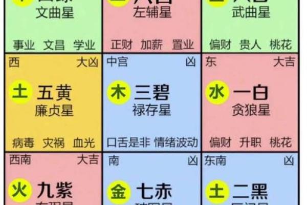 18年九宫飞星风水揭秘：家居布局的黄金法则