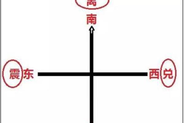 震五行属什么？揭秘震卦背后的五行奥秘
