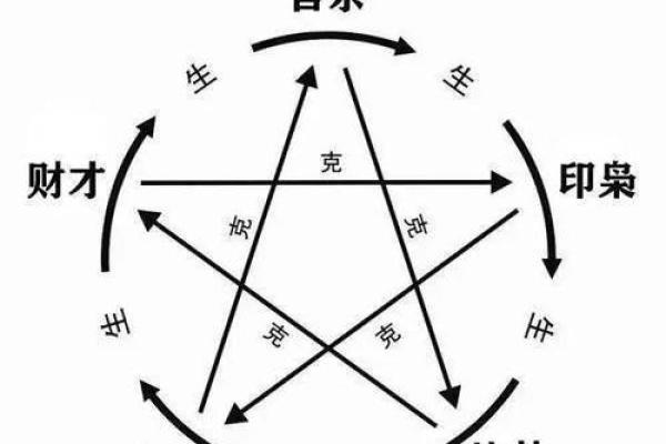 天干相生背后的神奇力量，你能抓住吗？