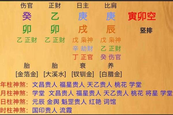 八字中富贵运的关键，掌握命理助你致富