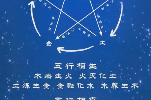 四合天干在命盘中的重要作用与解读