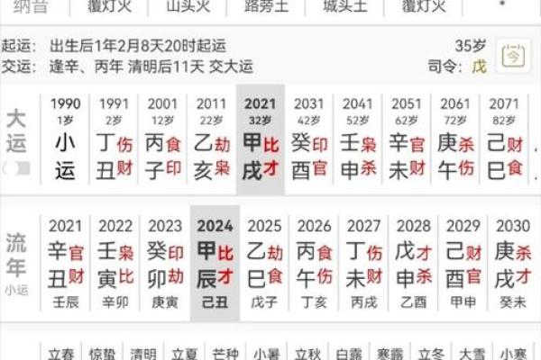 四合天干在命盘中的重要作用与解读