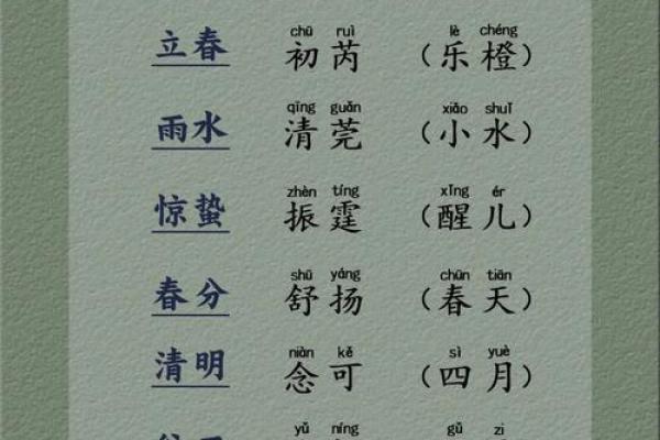 卜易居起名服务：用传统文化为你定制专属名字