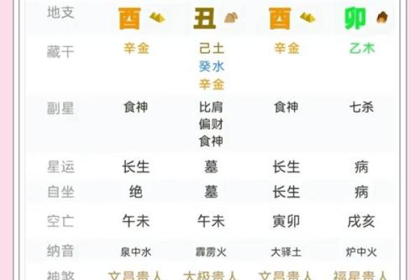 一字五行属性：如何通过文字看命运走向