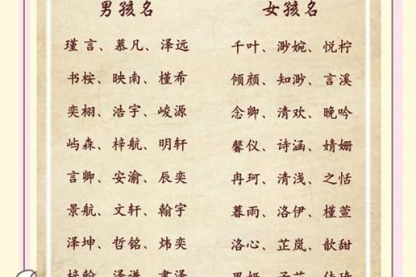 宝宝起名最全攻略，简单又有深意的名字推荐