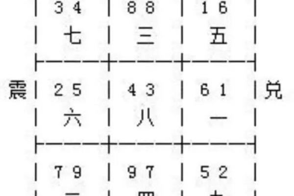 五爻位风水揭秘：家居布局的黄金法则