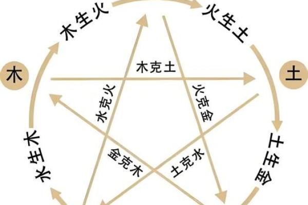 五行与十二时辰的奇妙相生相克关系