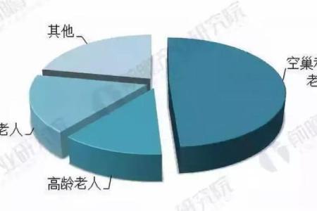 近五行趋势：如何在新时代抓住商机