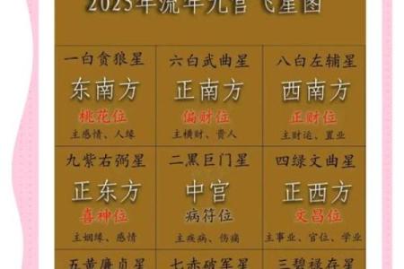 18年九宫飞星风水揭秘：家居布局的黄金法则
