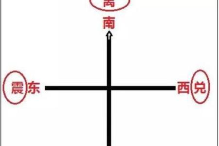 震五行属什么？揭秘震卦背后的五行奥秘