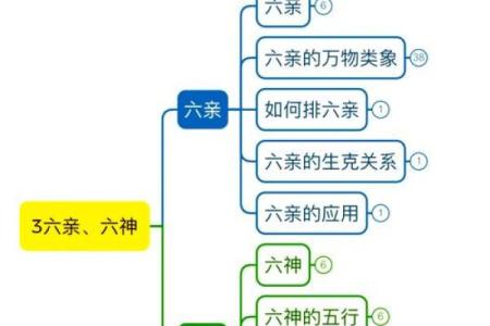 命理六亲表格教程：快速掌握命运中的亲情关系
