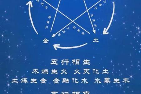 四合天干在命盘中的重要作用与解读
