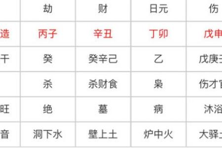 命理月将揭示你的未来运势，吉凶一目了然