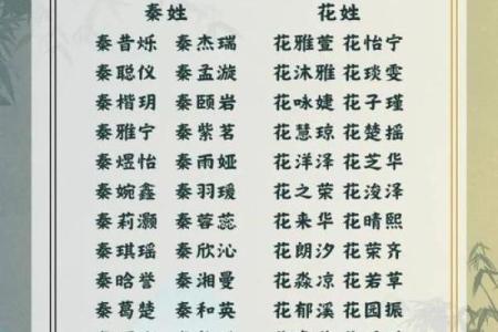 古姓起名，如何挑选最合适的名字来彰显家族荣光？