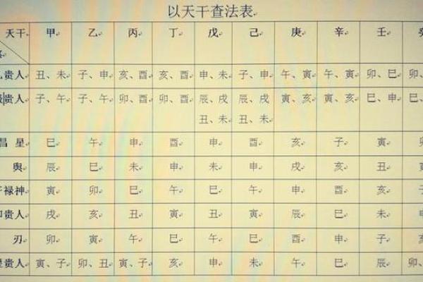 快速掌握腾讯星座八字排盘，助你洞察人生方向