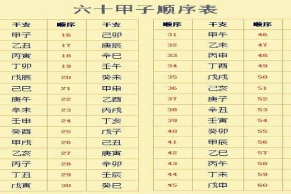 普通八字排盘详解：一生运程的关键就在这些细节