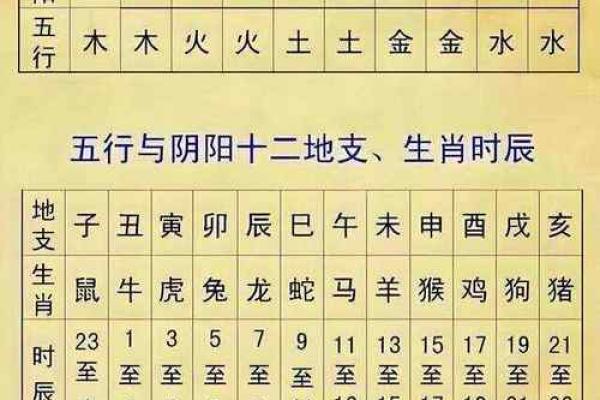 四柱天干五行运用技巧，助你改变命运