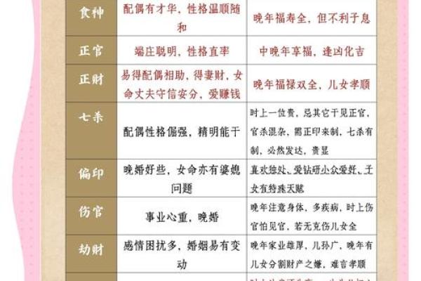 天干新推来袭，命运走向全解析！