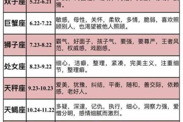 十二星座专属手机，你的星座配哪款？