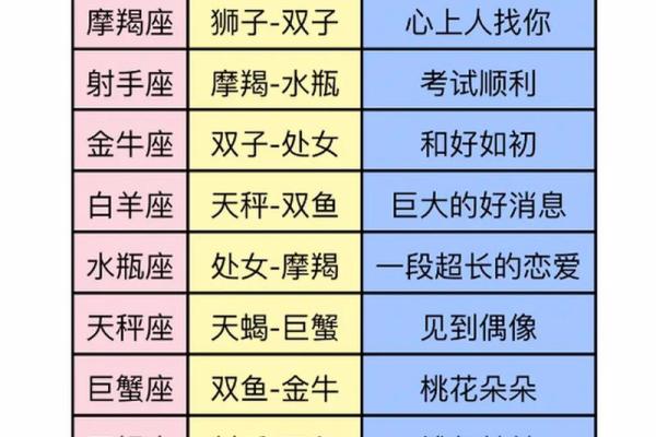十二星座专属手机，你的星座配哪款？