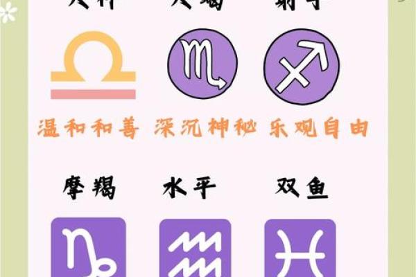 12星座性格深度解析：揭秘你的星座特质与命运走向