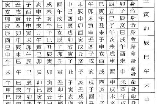 奇门年命排盘揭秘：如何通过命盘掌握人生走向